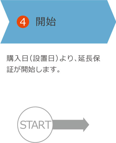 開始
